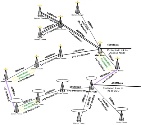 Figure B. Schéma illustrant la résilience basée sur le partage d'infrastructure.  