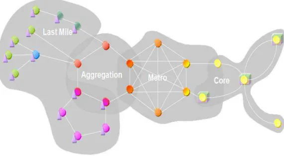 Figure 1: An illustration of mobile backhaul network topology. 