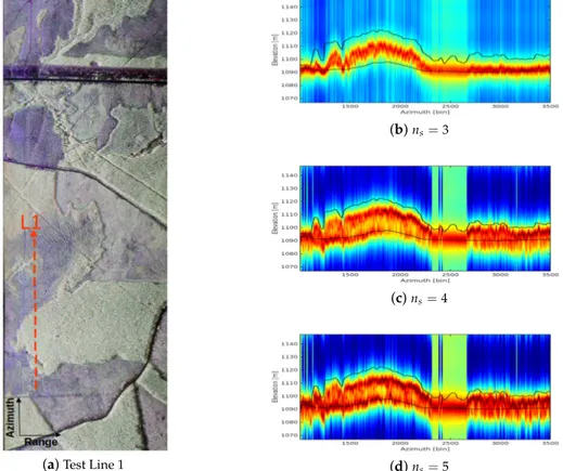 Figure 9. P-MUSIC tomograms with model order larger than 2. The black line is the LiDAR ground and tree top elevation estimates.