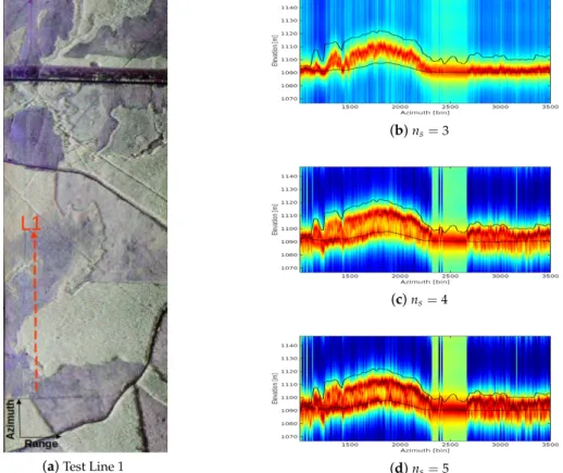 Figure 9. P-MUSIC tomograms with model order larger than 2. The black line is the LiDAR ground and tree top elevation estimates.