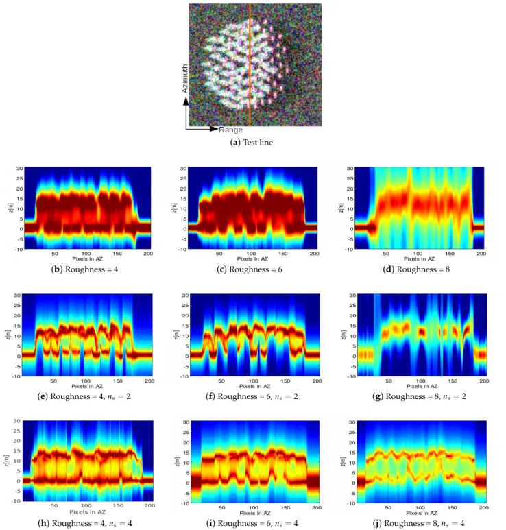 Figure 11. P-Capon and P-MUSIC tomograms with n s = 2 and n s = 4 over a test line for different ground roughness: