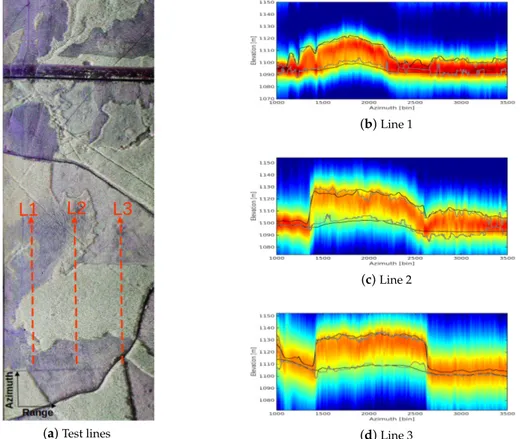 Figure 13. Ground topography and tree top heights estimated by the proposed tomographic approach.