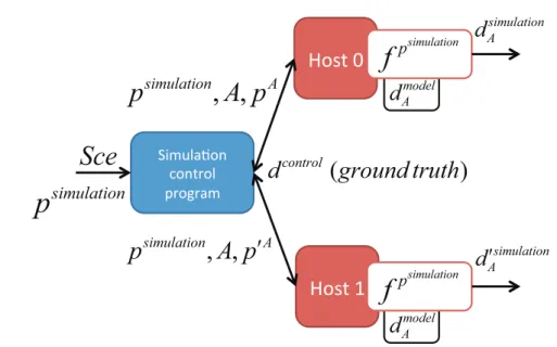 Figure 3.1 – Example of a Script