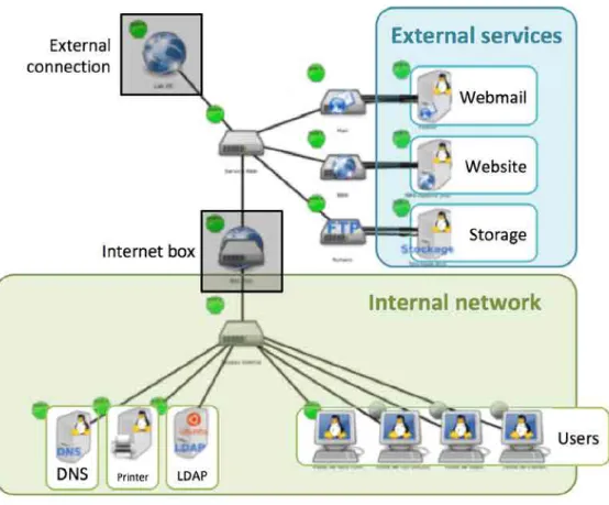 Figure 4.1 – Topology of our reference network