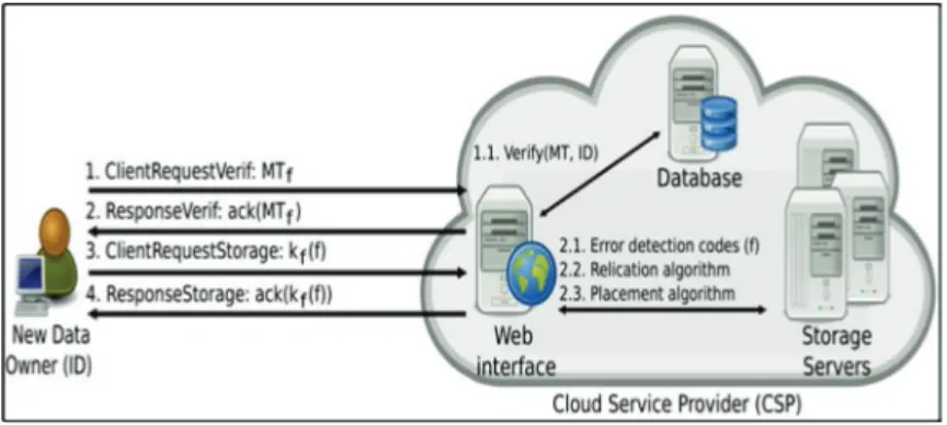 Figure 3.7 - New Data File Storage