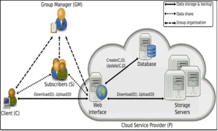 Figure 4.1 - CloudaSec architecture