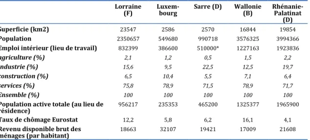 Tableau 11 - Travail intérimaire au Luxembourg entre 2015 et 1995 