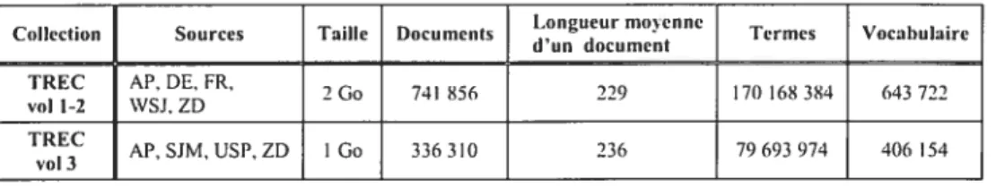 Tableau 2 Statistiques concernant les collections TREC utilisées.