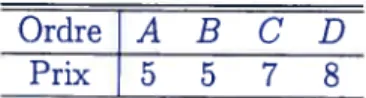 TAB. 2.3 — Prix des ordres de transport