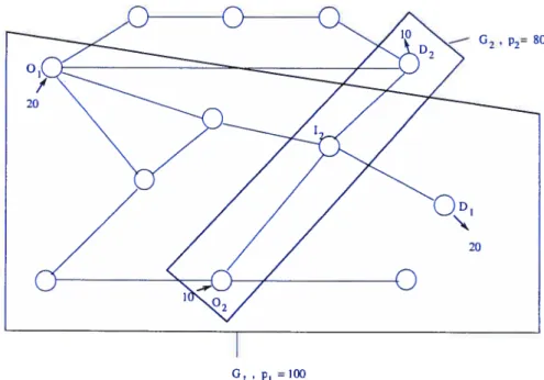 FIG. 3.1 — Combinatorial bids on capacity