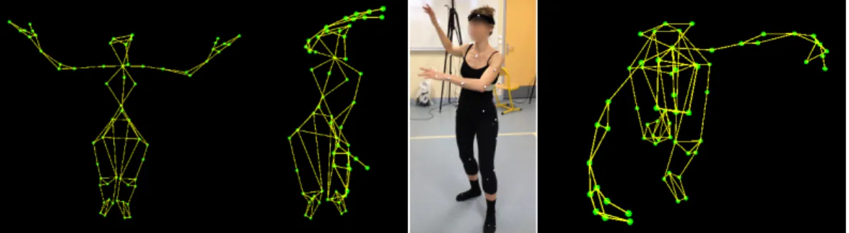 Figure 3.1: Stick-like character representation, marker set and posture examples