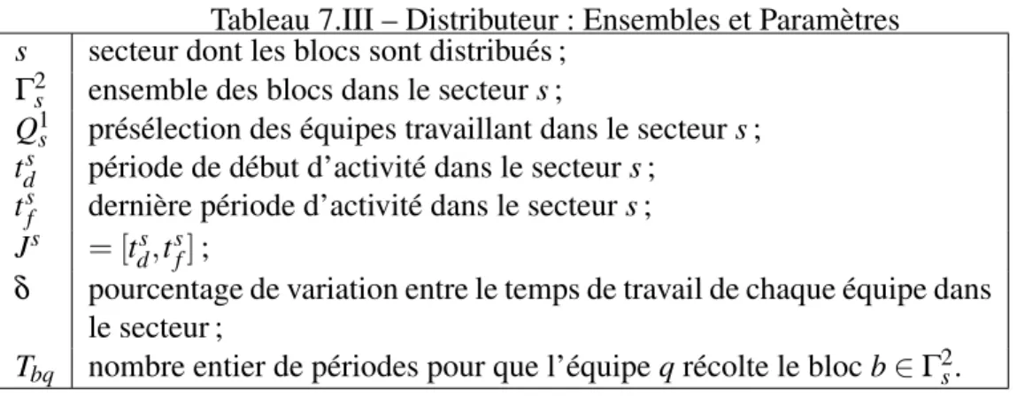 Tableau 7.III – Distributeur : Ensembles et Paramètres s secteur dont les blocs sont distribués ;