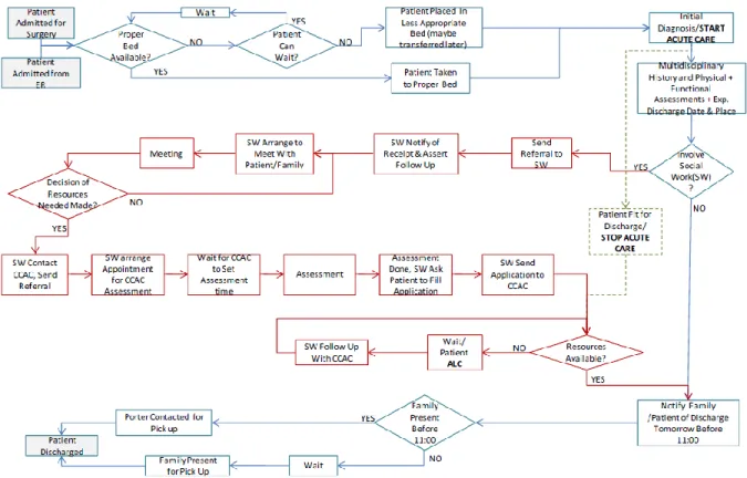 Figure 6 : Modèle de Khurma (2009) 