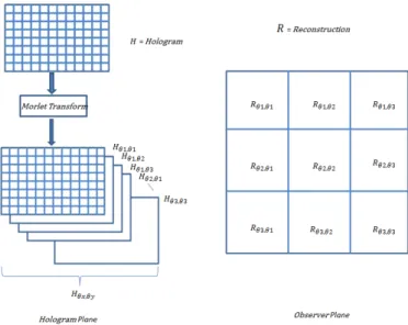Figure 2. Discretization of Reconstruction plane