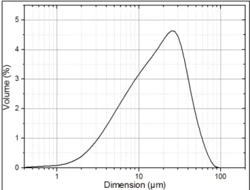 Tableau 13 : Dimensions caractéristiques du  talc utilisé mesurées par diffraction laser 