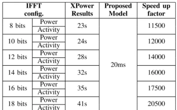 TABLE II