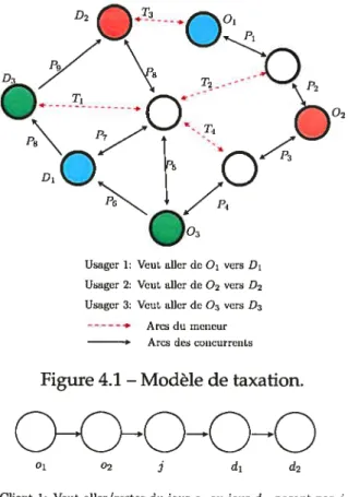 Figure 4.1 — Modèle de taxation.