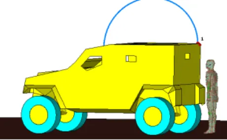 Figure 3 : Illustration d'un cas à proximité d'une antenne  demi-boucle sur véhicule 