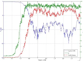 Figure 4. Radiation efficiency of an horn antenna obtained with the Q-method and the substitution method.