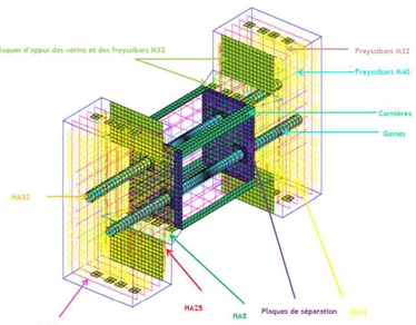 Figure 10. Modeling used for the calculations