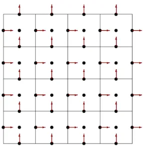 Fig. 3.2 shows a staggered grid in which for each cell, the center represents P ˜ n+1 , the center of left side represents U ∗∗ and the lower side center represents V ∗∗ .