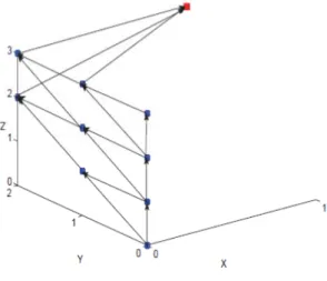 Figure 3.1 – Algorithme de calcul de la fonction de masse