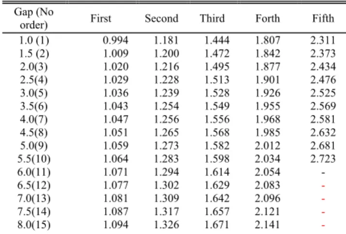 FIGURE 13. Effective permittivity from the S-parameter of prototype chipless RFID tag.