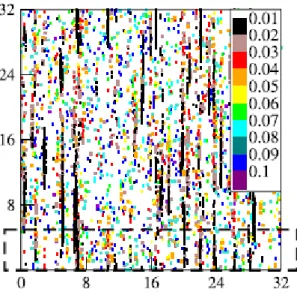 Figure 2.3. - Image d’une simulation d’un champ de barkhanes dans le modèle de Génois et  al
