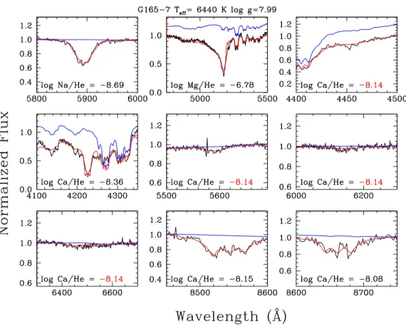 Figure 5.2 : Diff´ erentes raies m´ etalliques observ´ ees dans le spectre de l’´ etoile G165–7.