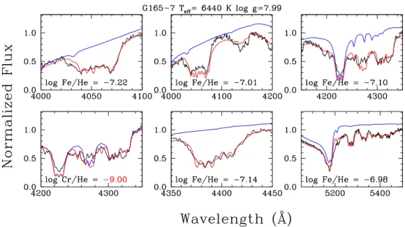 Figure 5.3 : Suite de la figure 5.2.