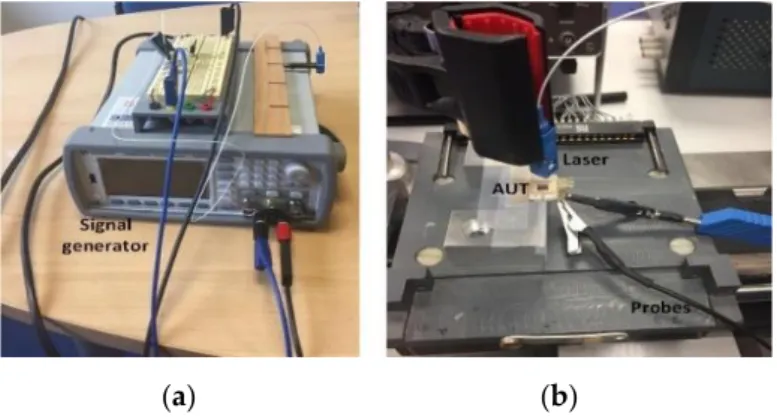 Figure 8. Experimental devices; (a) square signals generator; (b) testing nanoantenna with laser  excitation