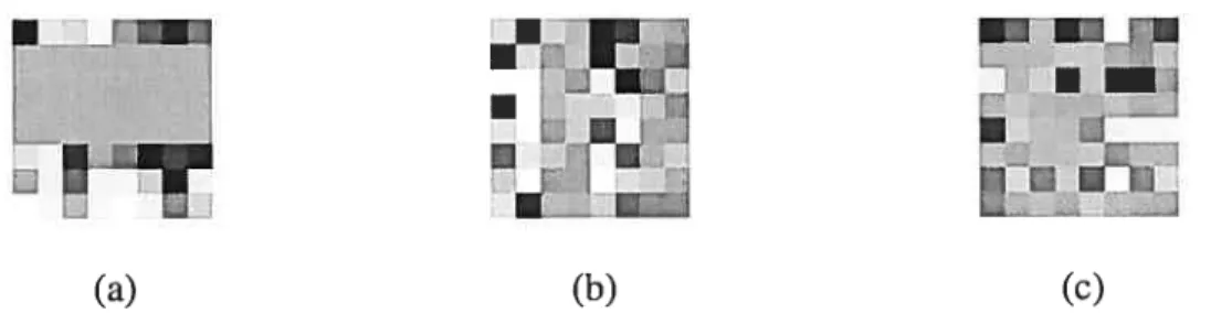 Figure 2. (a) is horizontally oriented, the cycle lias a period of $ and the two amplitudes are O and 1