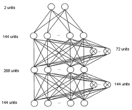 Figure 2. ANN architecture. The inhibitory units are marked by a ‘X. A bias was also connected to each non-input unit (do flot appear on the figure).