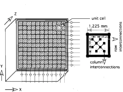 FIG.  6.1  - Prototype de  détecteur  à  bandes croisées  à  une  face  à  base  de  CdZnTe 