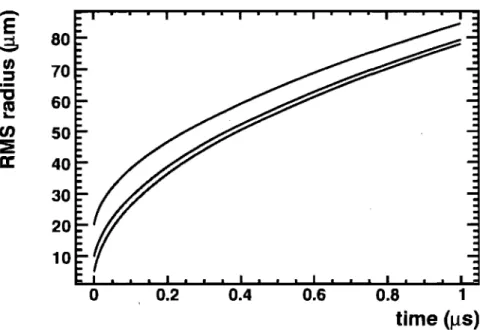 Fig.  2.  Repulsion-diffusion coupling  for an ellipsoidal charge distribution in  CdZnTe 