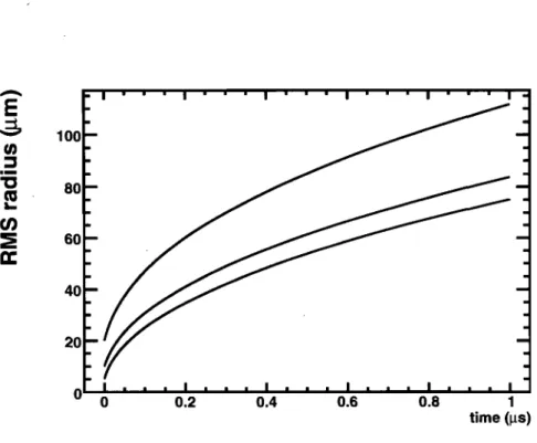 Fig.  3.  Quadratic  SUill  of repulsion and diffusion  for  an ellpsoidal charge  distribution  in  CdZnTe 