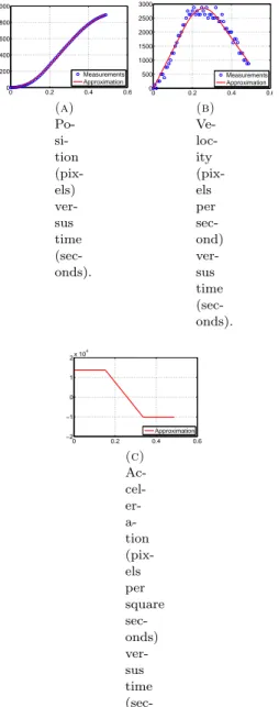 Figure 3. Approximation of the measured mouse trajectory for an experienced participant.