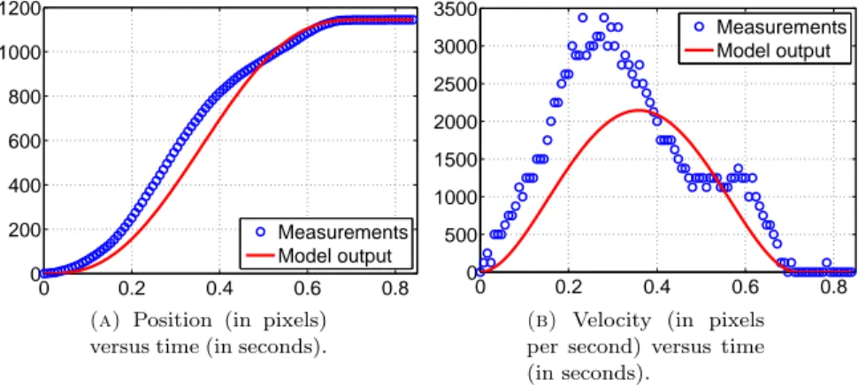 Figure 8. Comparison of the ballistic model (23) output with the measured data, trajectory #1.