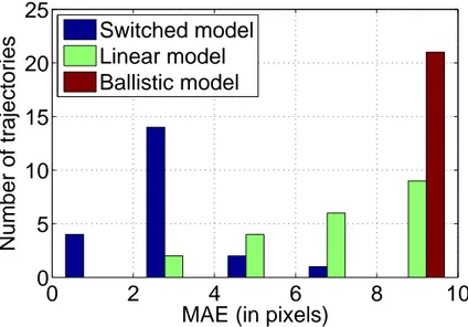 Figure 10. Histogram of the MAE metric.