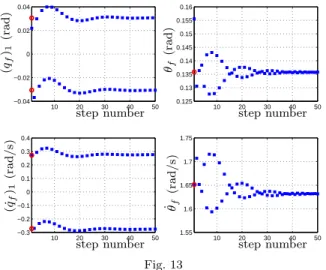 Fig. 14 shows the phase-plane evolution of the first four variables as an illustration of the behavior of the state of the robot