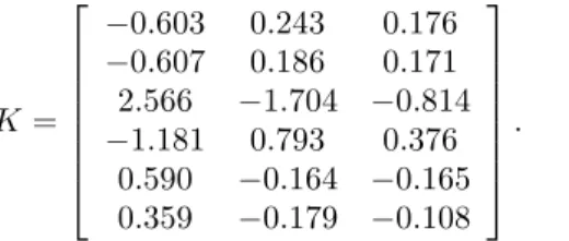 Fig. 16 shows phase-plane plots of the first four variables.