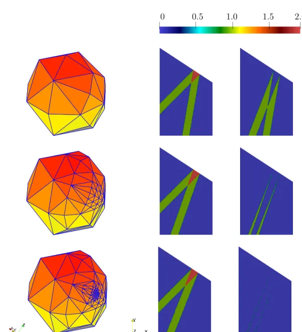 Figure 3: Ad hoc sphere discretizations based on the octahedron, with P 0,v angular finite elements