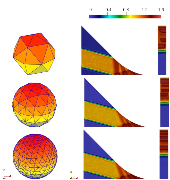Figure 8: Uniform sphere discretization based on the octahedron, with P 0 angular finite elements and levels of refinement of, from top to bottom: first order (N d = 32), second order (N d = 128), and third order (N d = 512)