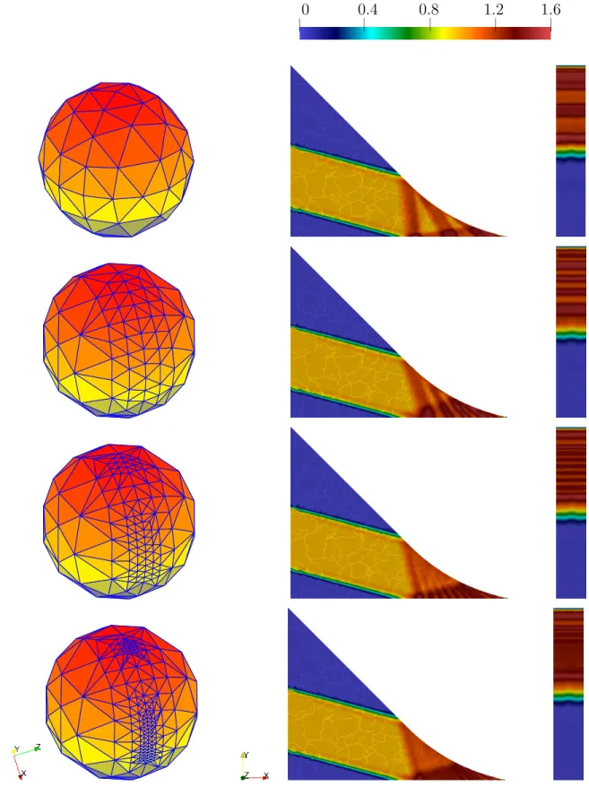 Figure 9: Ad hoc sphere discretizations based on the octahedron, with P 0,v angular finite elements