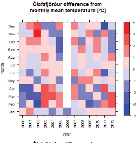 Figure 5 – Matrix plots of the difference between the average monthly temperature (top) 412 