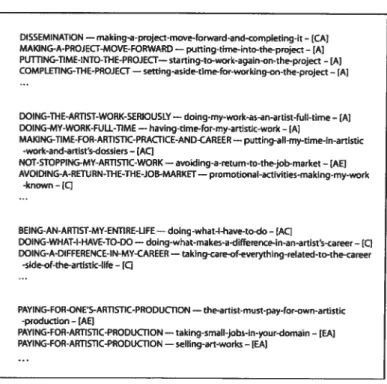 Figure 1: A sample run of the ACE mode!. Letters in square brackets (e.g., [AC] ),