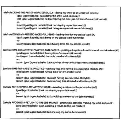 Figure 2: An operator’s description — “Doing the artist work seriousiy”