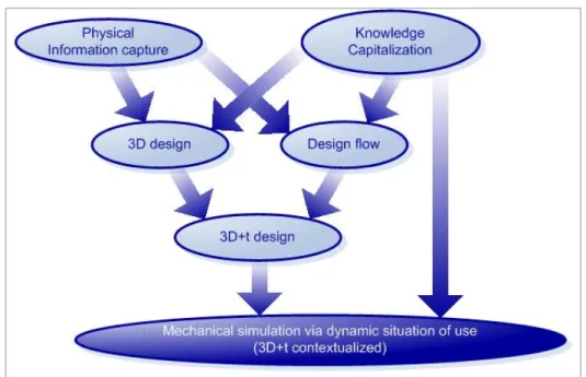 Figure 8. Reverse-engineering methodology 
