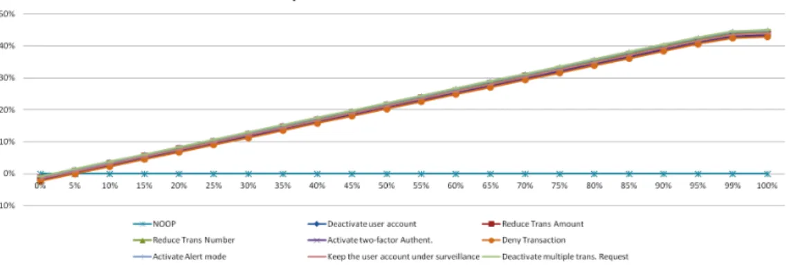Figure 3.3 - RORI index as a function of the RM