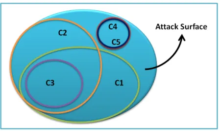 Figure 4.1 - Countermeasure Surface Coverage